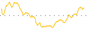 chart-ATNI