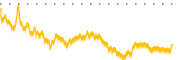 chart-ATNM