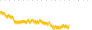 chart-ATON