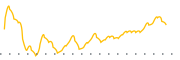 chart-ATPC