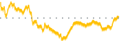 chart-ATRC