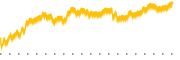 chart-ATRO