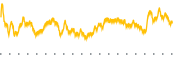 chart-ATS