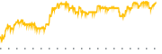 chart-ATUS