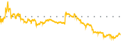 chart-ATYR