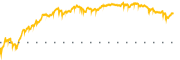 chart-AUB