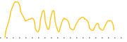 chart-AUGX