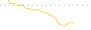 chart-AUMI