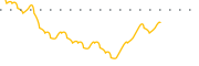 chart-AUNXF