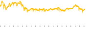 chart-AUR