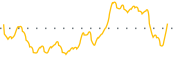 chart-AUUD