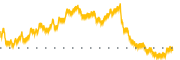 chart-AVAH