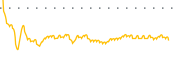 chart-AVAL