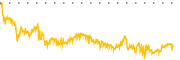 chart-AVAT