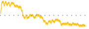 chart-AVBP