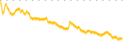 chart-AVD