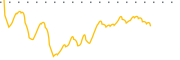 chart-AVDS