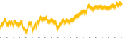 chart-AVEM