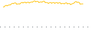 chart-AVES