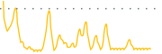 chart-AVGR