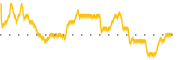 chart-AVIR