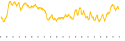 chart-AVK