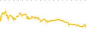 chart-AVL