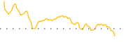 chart-AVLC