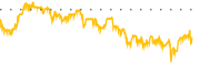 chart-AVLN