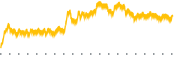 chart-AVLNF
