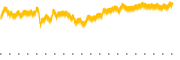 chart-AVLV