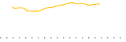 chart-AVMC