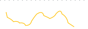 chart-AVMU