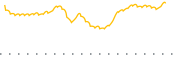 chart-AVMV