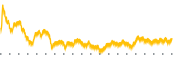 chart-AVNS