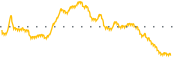 chart-AVR