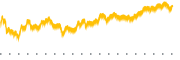 chart-AVS