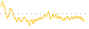 chart-AVSC