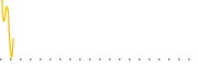 chart-AVSD