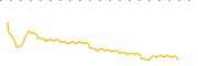 chart-AVSF