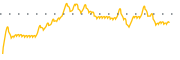 chart-AVTX