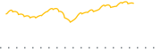 chart-AVXC