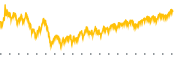 chart-AVY