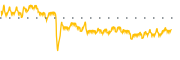 chart-AWF