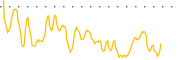 chart-AWH