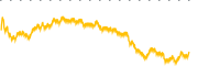 chart-AWI