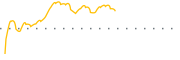 chart-AWRE