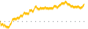 chart-AX