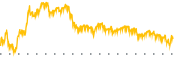 chart-AXGN