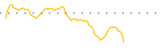 chart-AXIL